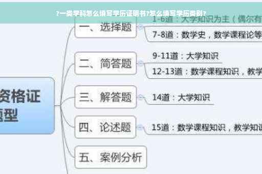 ?一类学科怎么填写学历证明书?怎么填写学历类别?