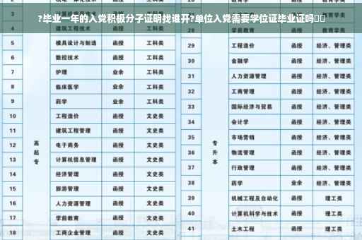 ?毕业一年的入党积极分子证明找谁开?单位入党需要学位证毕业证吗⚡️
