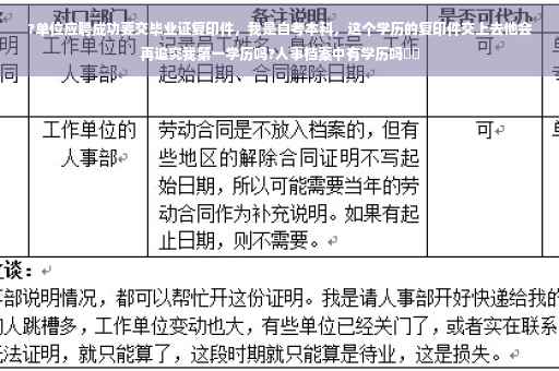 ?单位应聘成功要交毕业证复印件，我是自考本科，这个学历的复印件交上去他会再追究我第一学历吗?人事档案中有学历吗⚡️