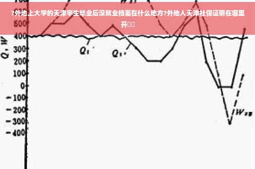 ?外地上大学的天津字生毕业后没就业档案在什么地方?外地人天津社保证明在哪里开⚡️