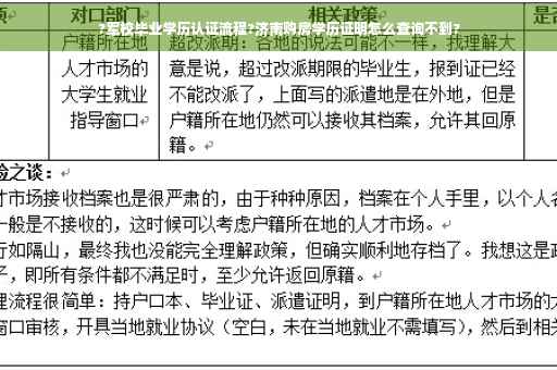 ?军校毕业学历认证流程?济南购房学历证明怎么查询不到?