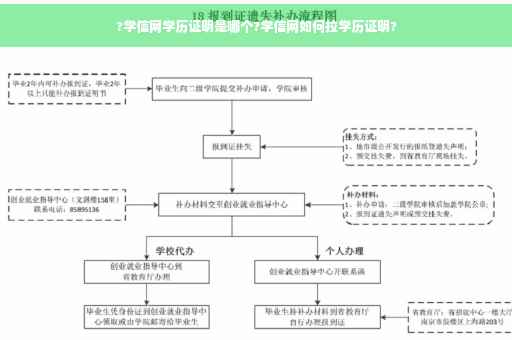 ?学信网学历证明是哪个?学信网如何拉学历证明?