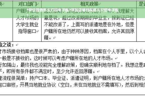 ?学位报告怎么打印电子版?学历证明书在哪儿打印电子版
?