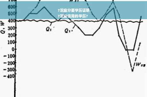 ?芝麻分要学历证明
?芝麻信用的学历?