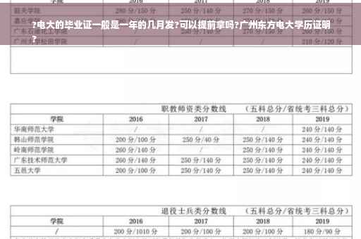 ?电大的毕业证一般是一年的几月发?可以提前拿吗?广州东方电大学历证明
?