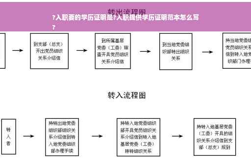 ?入职要的学历证明是?入职提供学历证明范本怎么写
?