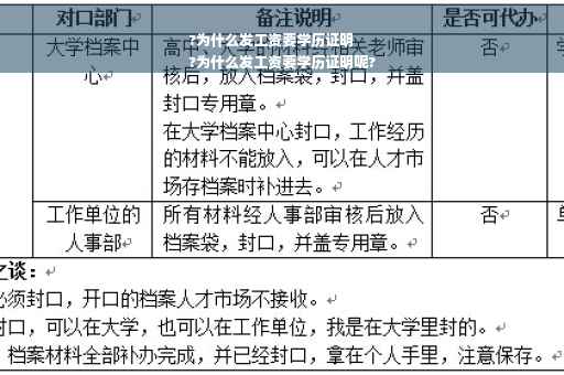 ?为什么发工资要学历证明
?为什么发工资要学历证明呢?