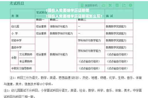 ?现在入党要啥学历证明呢
?现在入党要啥学历证明呢怎么写?