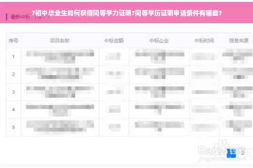 ?初中毕业生如何获得同等学力证明?同等学历证明申请条件有哪些?