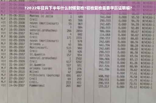 ?2022年征兵下半年什么时候复检?初检复检需要学历证明嘛?