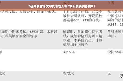 ?初高中时期文学代表性人物?木心真实的身份⚡️