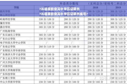 ?从哪里能查高中学历证明书
?从哪里能查高中学历证明书编号?