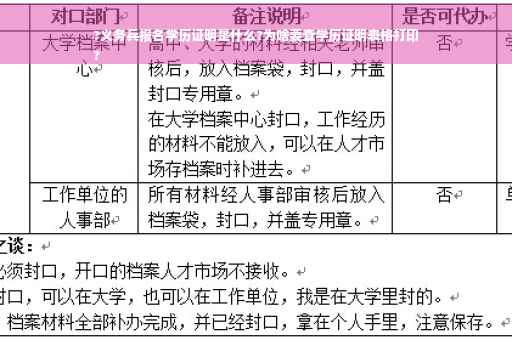 ?义务兵报名学历证明是什么?为啥要查学历证明表格打印
?