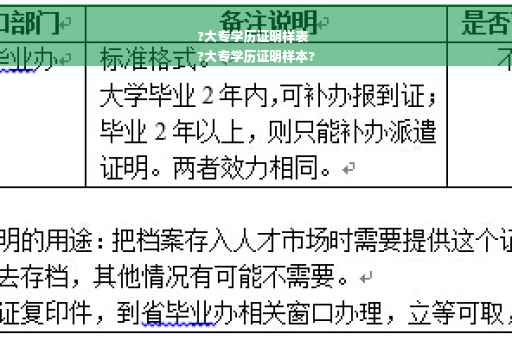?大专学历证明样表
?大专学历证明样本?