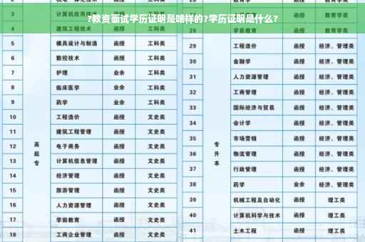 ?教资面试学历证明是啥样的?学历证明是什么?