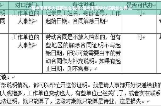 ?高中同等学力证明怎么获得?高考同等学力证明怎么弄⚡️