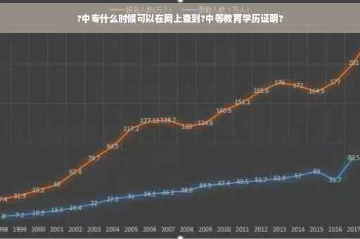 ?中专什么时候可以在网上查到?中等教育学历证明?