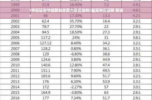 ?学历证明学信网包含四六级信息吗?最高学历证明 英语
?