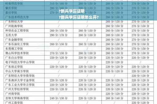 ?新兵学历证明
?新兵学历证明怎么开?
