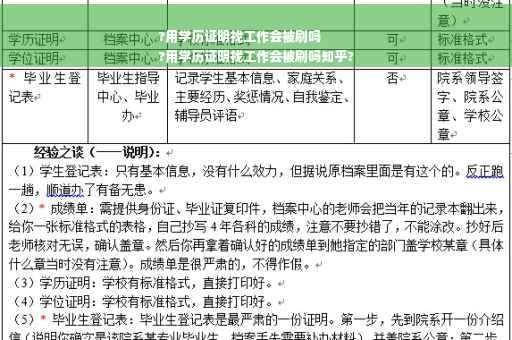 ?用学历证明找工作会被刷吗
?用学历证明找工作会被刷吗知乎?