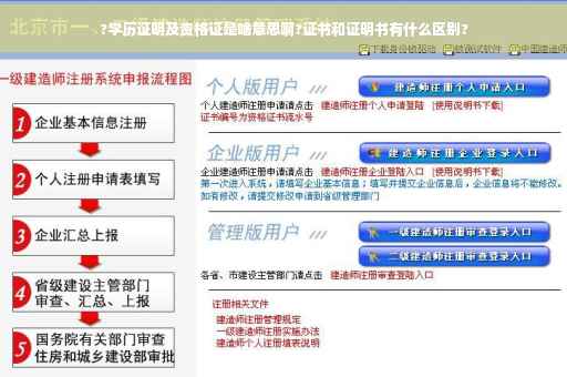 ?学历证明及资格证是啥意思啊?证书和证明书有什么区别?