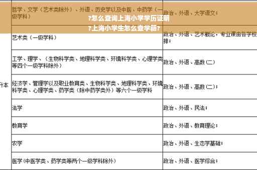 ?怎么查询上海小学学历证明
?上海小学生怎么查学籍?