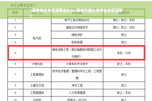 ?高考报名学历证明是什么?西安交通大学学生学历证明
?
