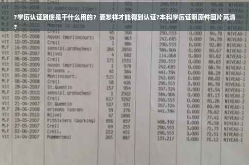 ?学历认证到底是干什么用的？要怎样才能得到认证?本科学历证明原件图片高清
?