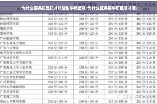 ?为什么要兵役登记才能查到学籍信息?为什么征兵要学历证明书呢? ?为什么要兵役登记才能查到学籍信息?为什么征兵要学历证明书呢?