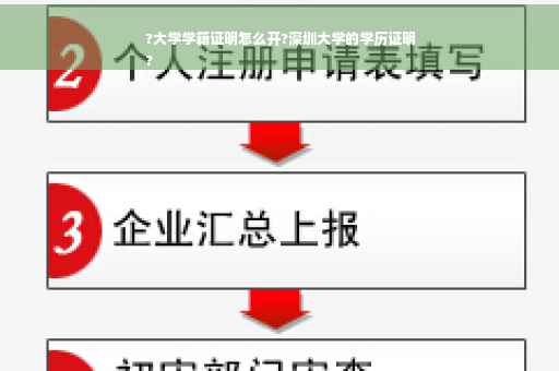 ?大学学籍证明怎么开?深圳大学的学历证明
?