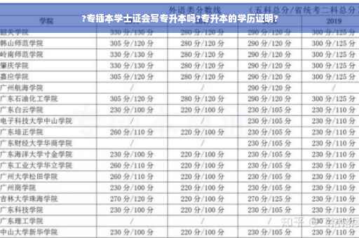 ?专插本学士证会写专升本吗?专升本的学历证明?