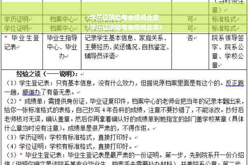 ?学历证明能考单招吗北京
?学历证明能考单招吗北京?