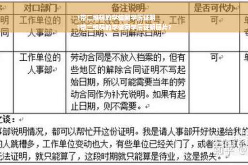 ?带二维码的学信网学历证明
?带二维码的学信网学历证明图片?