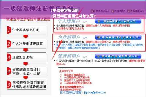 ?中高等学历证明
?高等学历证明证书怎么弄?