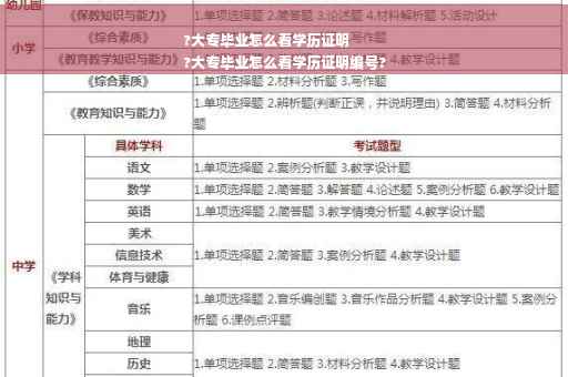 ?大专毕业怎么看学历证明
?大专毕业怎么看学历证明编号?