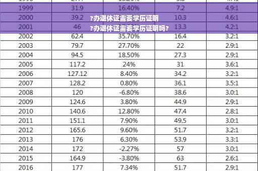 ?办退休证需要学历证明
?办退休证需要学历证明吗?