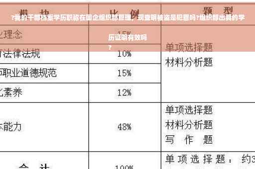 ?我的干部档案学历职称在国企组织部管理，现查明被盗是犯罪吗?组织部出具的学历证明有效吗
?