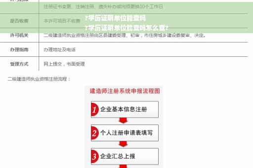 ?学历证明单位能查吗
?学历证明单位能查吗怎么查?