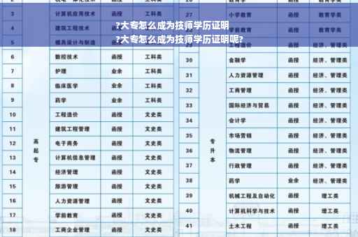 ?大专怎么成为技师学历证明
?大专怎么成为技师学历证明呢?