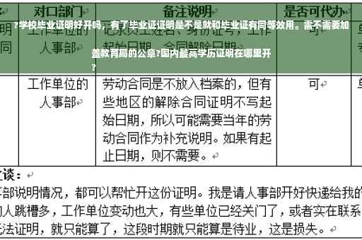 ?学校毕业证明好开吗，有了毕业证证明是不是就和毕业证有同等效用。需不需要加盖教育局的公章?国内最高学历证明在哪里开
?
