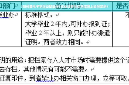 ?如何查电子学历证明编号?毕业证明书在学信网上如何显示?