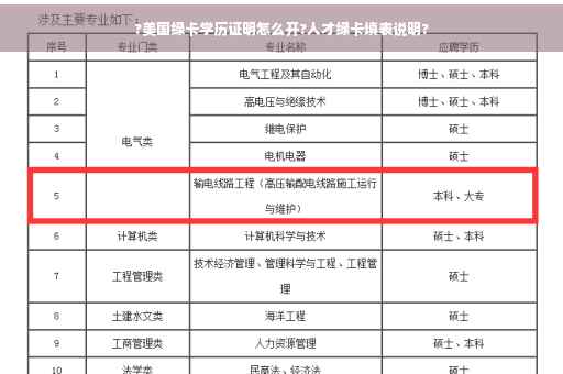 ?美国绿卡学历证明怎么开?人才绿卡填表说明?