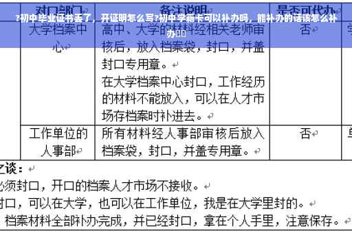 ?初中毕业证书丢了，开证明怎么写?初中学籍卡可以补办吗，能补办的话该怎么补办⚡️