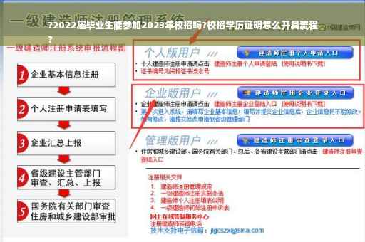 ?2022届毕业生能参加2023年校招吗?校招学历证明怎么开具流程
?