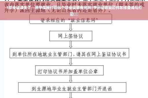 ?毕业证遗失了，用学信网打印出个毕业证明有用吗?学历证明复印件怎样查询与打印⚡️