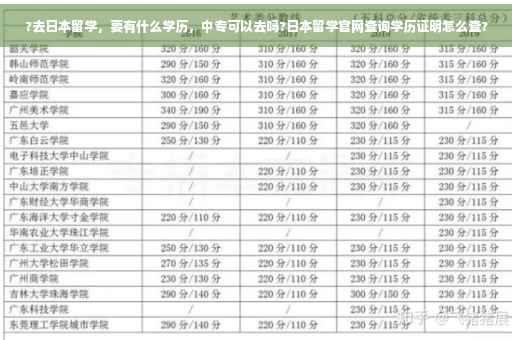 ?去日本留学，要有什么学历，中专可以去吗?日本留学官网查询学历证明怎么查?