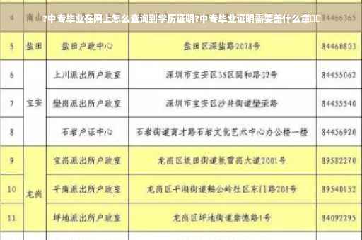 ?中专毕业在网上怎么查询到学历证明?中专毕业证明需要盖什么章⚡️