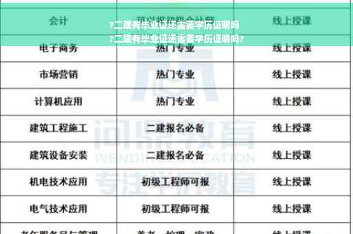 ?二建有毕业证还需要学历证明吗
?二建有毕业证还需要学历证明吗?