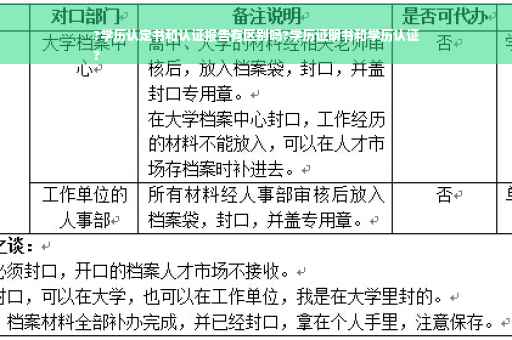 ?学历认定书和认证报告有区别吗?学历证明书和学历认证
?
