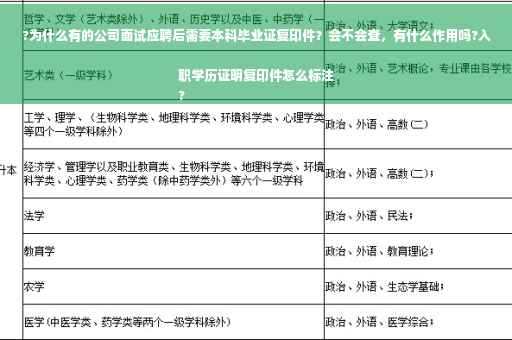 ?为什么有的公司面试应聘后需要本科毕业证复印件？会不会查，有什么作用吗?入职学历证明复印件怎么标注
?